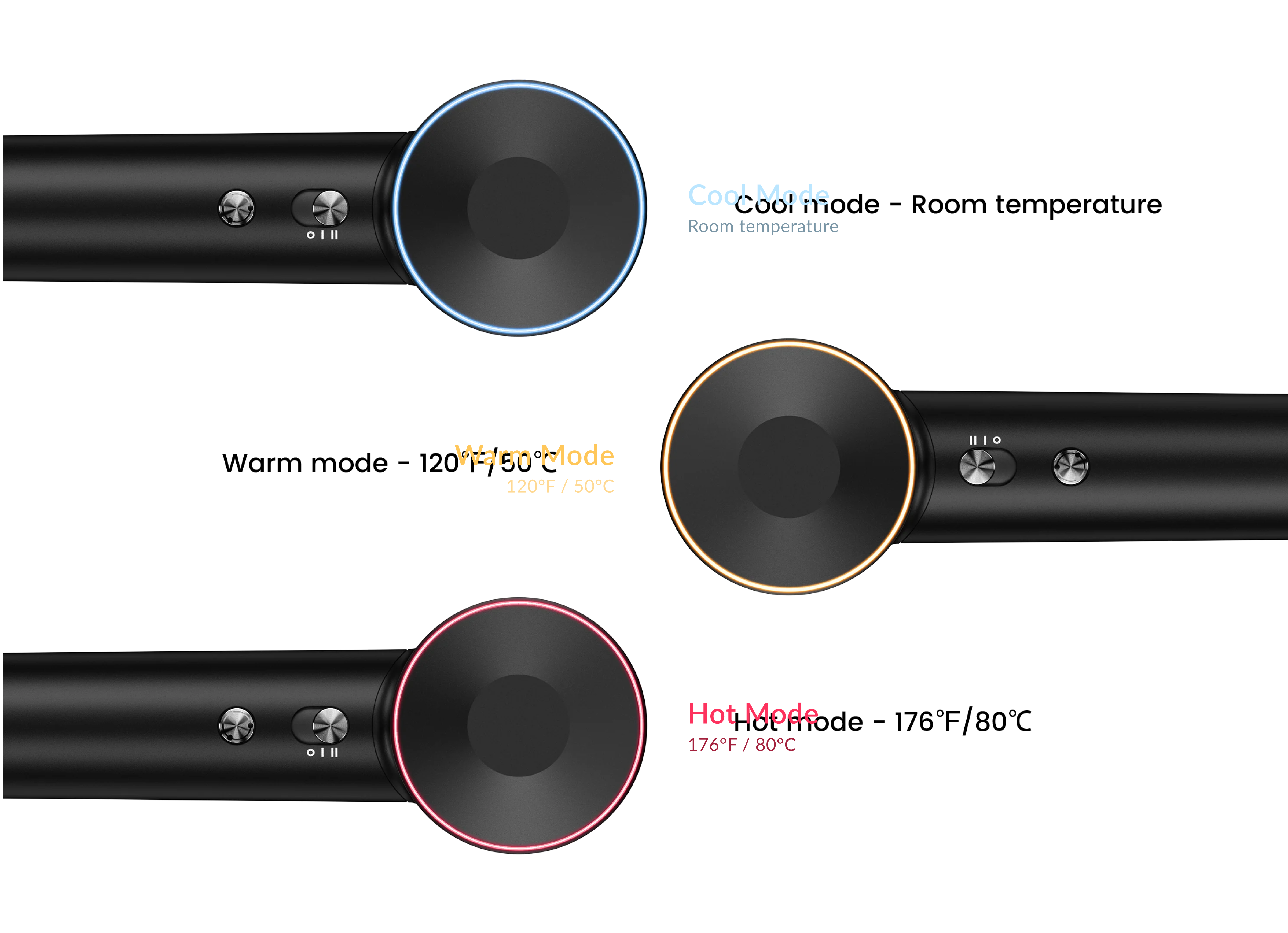 Technology: Heat settings