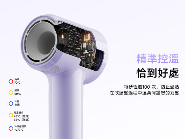 Laifen Air 高速風筒具備精準控溫技術，每秒恆溫 100 次防止過熱，在吹髮過程中溫柔呵護秀髮健康。