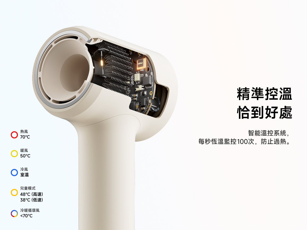 Laifen Air Pro 吹風機具備智能溫控系統每秒監控100次防止過熱，提供熱風、暖風、冷風、兒童模式與冷暖循環風，精準控溫不傷髮。