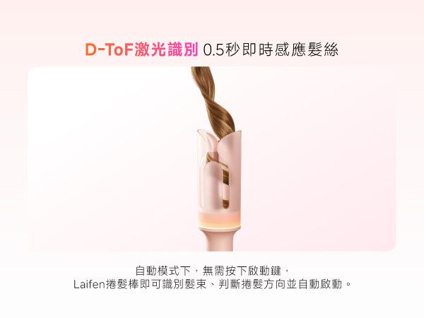 Laifen 智能自動捲髮棒採用 D-ToF 激光識別技術，0.5 秒即時感應髮絲並自動判斷捲髮方向開始造型。