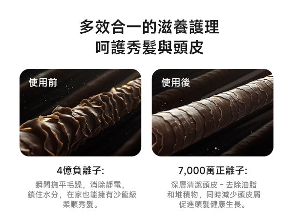 Laifen Swift 4 護髮成效展示，直觀對比使用前後平滑毛鱗片細節，憑藉強大正負離子技術，撫平毛躁並深層清潔。