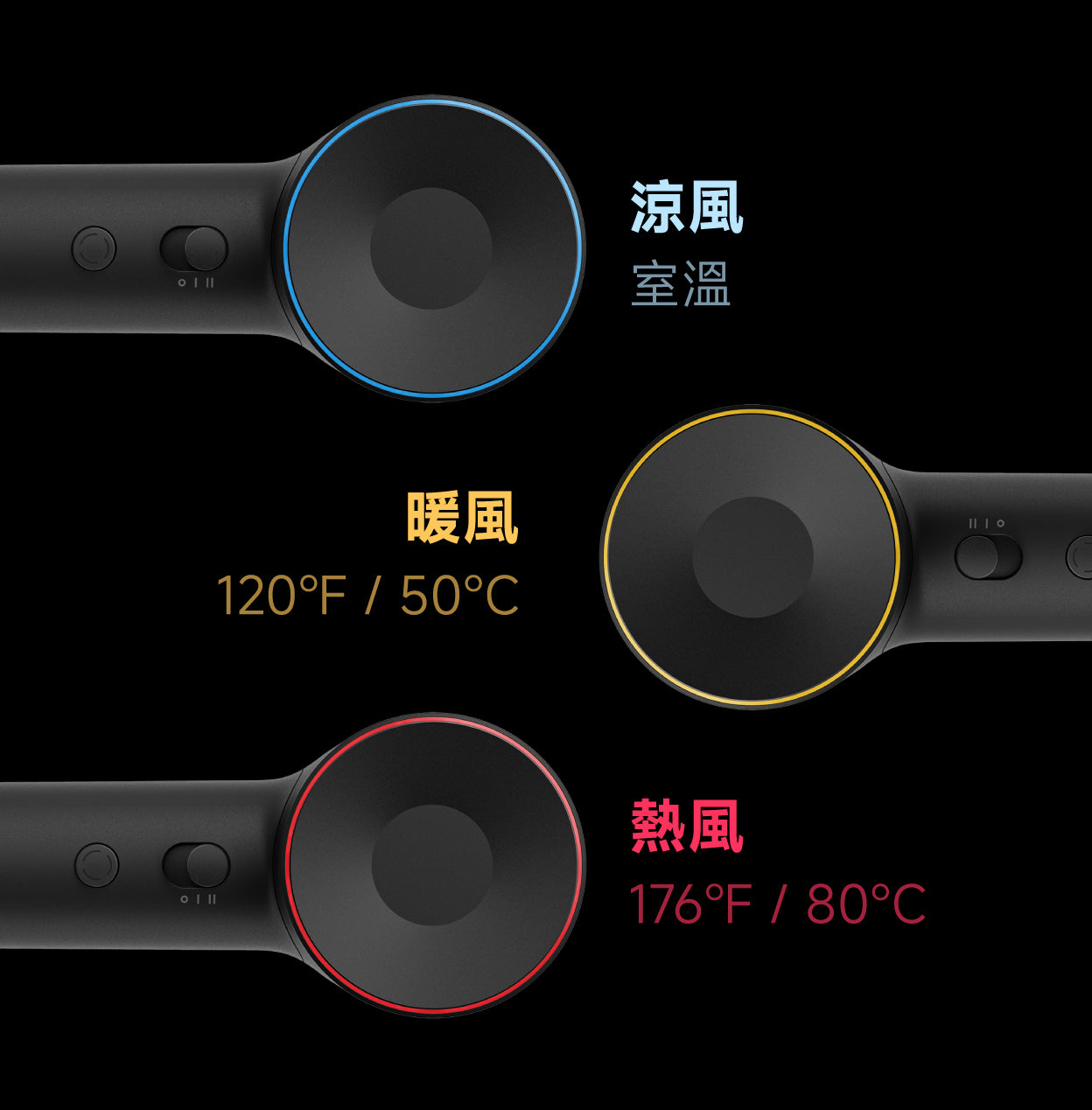 Laifen 風筒具備溫控光環設計，利用三色 LED 燈圈視覺化顯示冷暖熱風，精確掌控風溫，帶來更貼心的護髮體驗。
