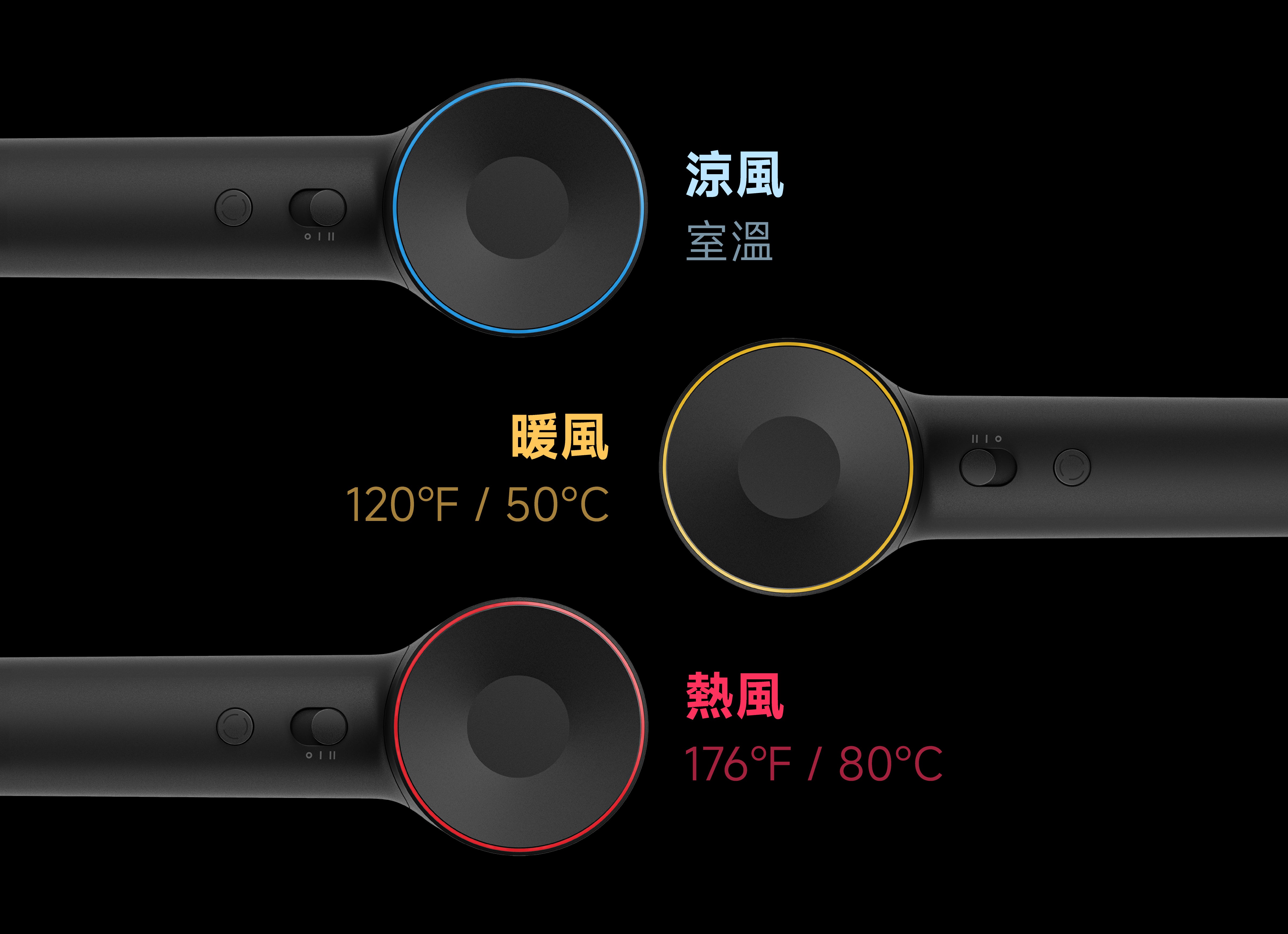 Laifen 風筒具備溫控光環設計，利用三色 LED 燈圈視覺化顯示冷暖熱風，精確掌控風溫，帶來更貼心的護髮體驗。