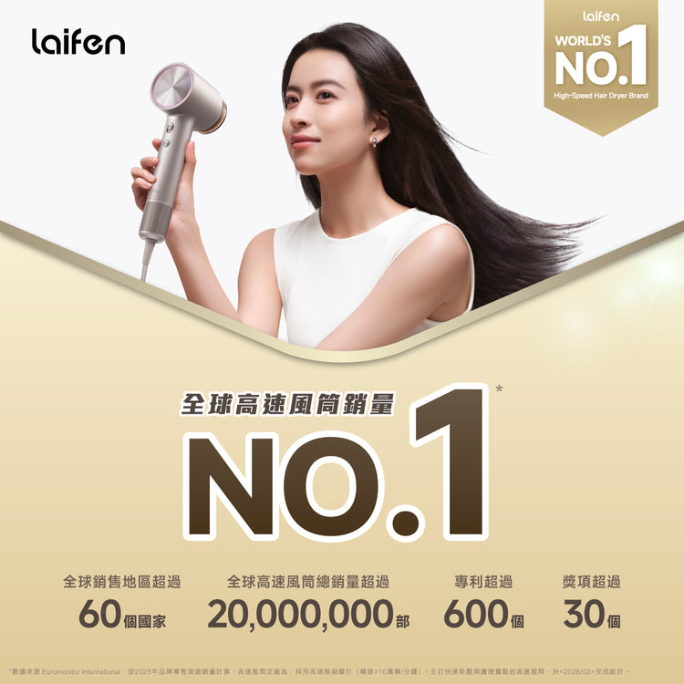 Laifen高速風筒榮獲全球高速風筒銷量 NO.1，銷往逾 60 個國家，彰顯品牌實力。