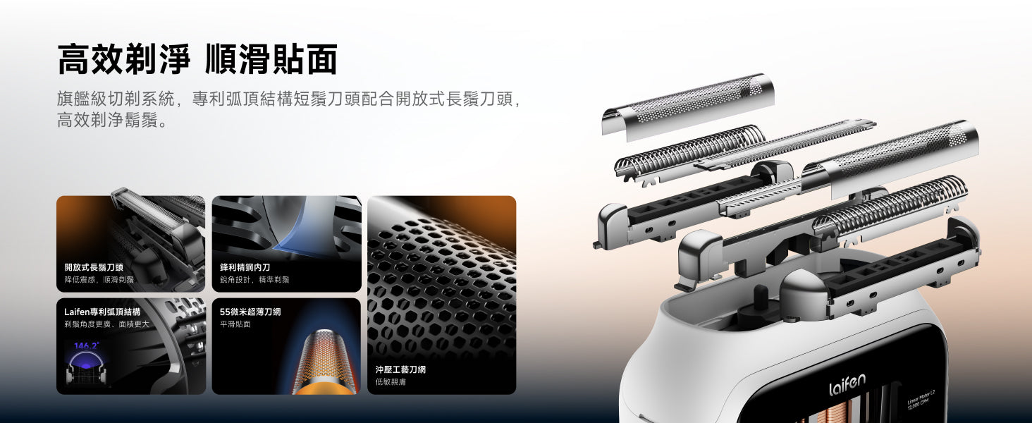 Laifen P3電鬚刨切剃系統拆解結構圖。展示專利弧形穹頂結構、開放式長鬚刀頭、鋒利精鋼內刃與 55 微米超薄低敏網膜，主打高效剃淨、順滑貼面防敏感。
