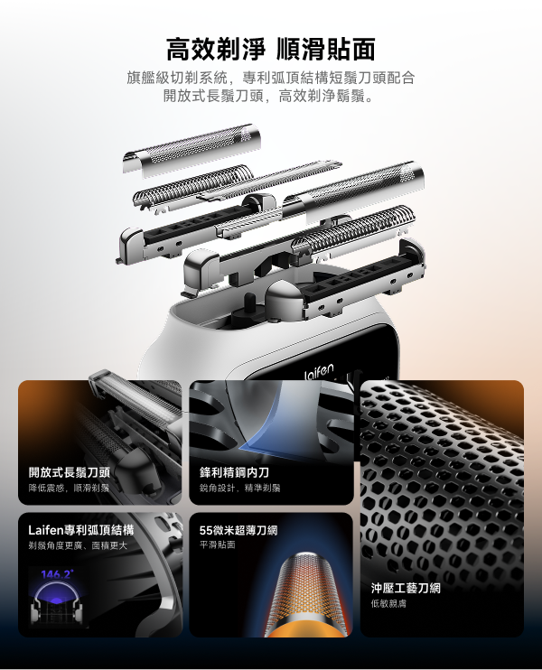 Laifen P3電鬚刨切剃系統拆解結構圖。展示專利弧形穹頂結構、開放式長鬚刀頭、鋒利精鋼內刃與 55 微米超薄低敏網膜，主打高效剃淨、順滑貼面防敏感。