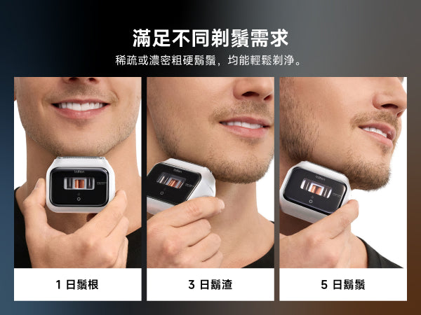 Laifen  P3電鬚刨完美應對亞洲男士不同長度鬍鬚對比。展示面對粗硬鬚根、短鬚渣及 濃密長鬍鬚的剃鬚效果，不論稀疏或濃密皆能高效剃淨。