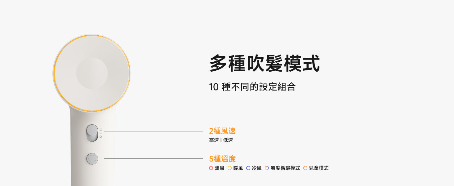 Laifen SE 2 高速風筒手柄功能特寫， 2 種風速切換與 5 種溫度調整，具備 10 種不同設定組合，滿足多種吹髮需要。