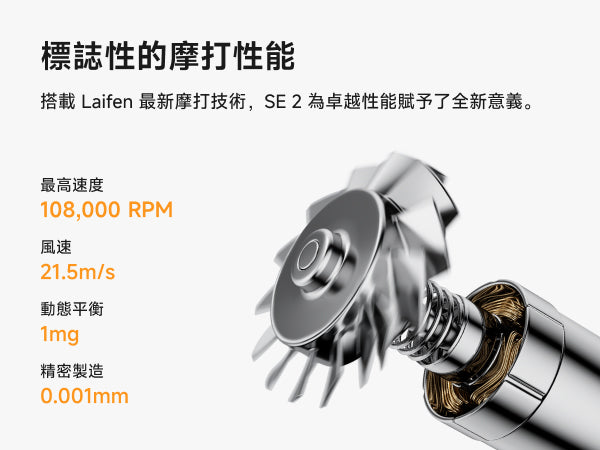 Laifen SE 2 風筒無刷摩打結構示意，搭配 108000 RPM 轉速、21.5m/s 強勁風速，實證卓越的極速乾髮性能。