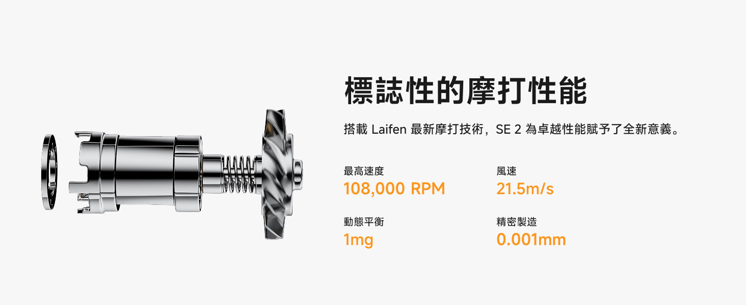 Laifen SE 2 風筒無刷摩打結構示意，搭配 108000 RPM 轉速、21.5m/s 強勁風速，實證卓越的極速乾髮性能。