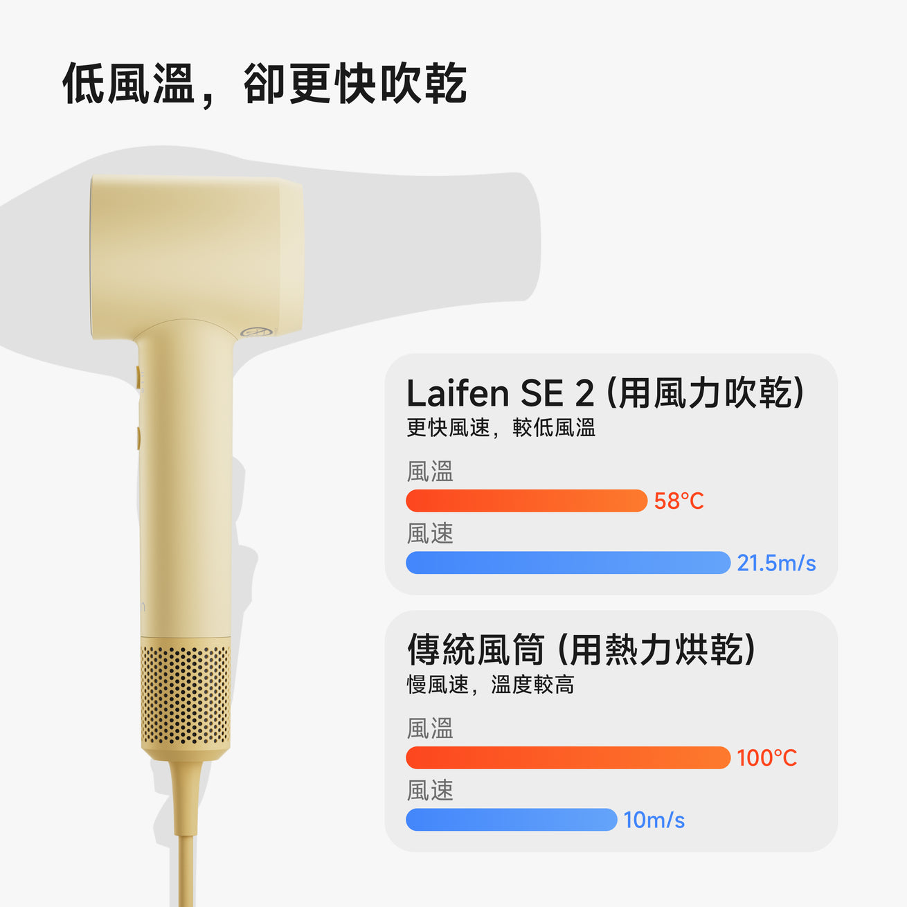 高速強勁風力