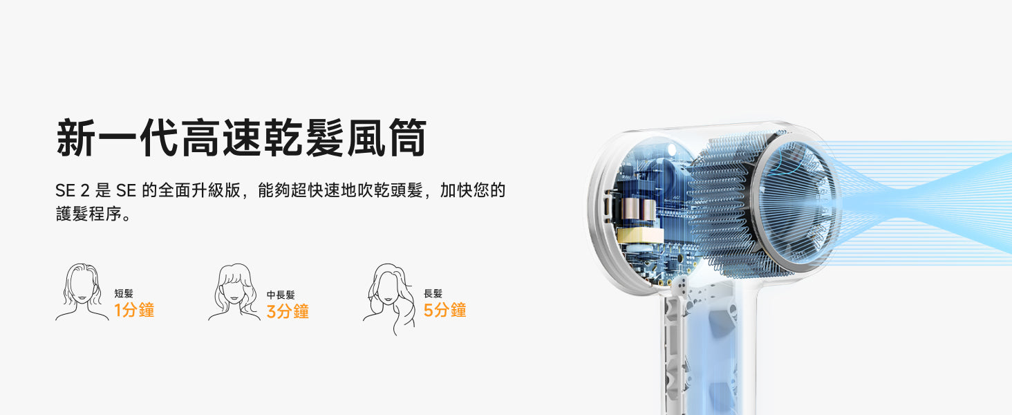 Laifen SE 2 風筒內部結構與強勁氣流示意，108000高速摩打達到長髮5分鐘、中長髮3分鐘、短髮1分鐘，極速乾髮。