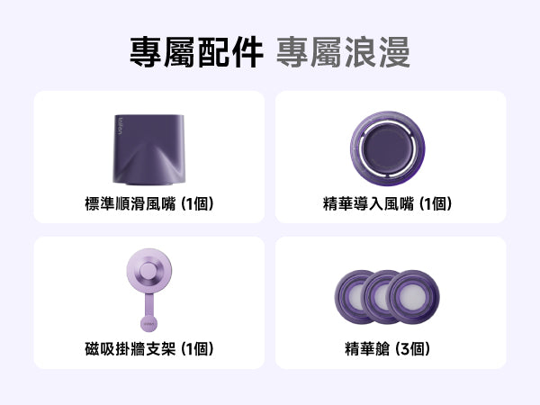 Laifen Swift 4 風筒專屬配件清單，包含標準順滑風嘴、精華導入風嘴、磁吸掛牆支架及 3 個精華艙。