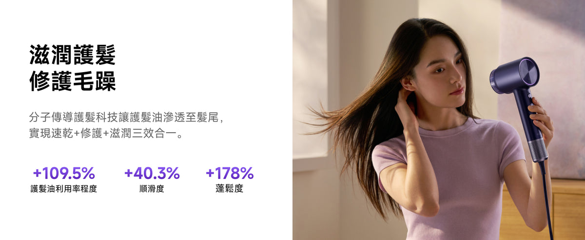 女性使用 Laifen Swift 4 風筒吹髮示範，展示護髮油滲透、提升頭髮順滑度與蓬鬆度修護效果。