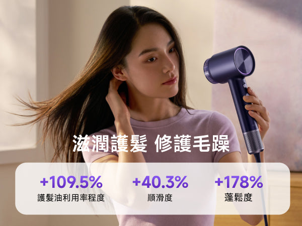 女性使用 Laifen Swift 4 風筒吹髮示範，展示護髮油滲透、提升頭髮順滑度與蓬鬆度修護效果。