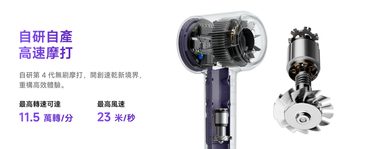 Laifen 自研第 4 代無刷摩打結構圖，最高轉速達 11.5 萬轉/分及 23 米/秒風速，快速吹乾頭髮。