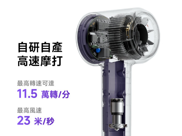 Laifen 自研第 4 代無刷摩打結構圖，最高轉速達 11.5 萬轉/分及 23 米/秒風速，快速吹乾頭髮。