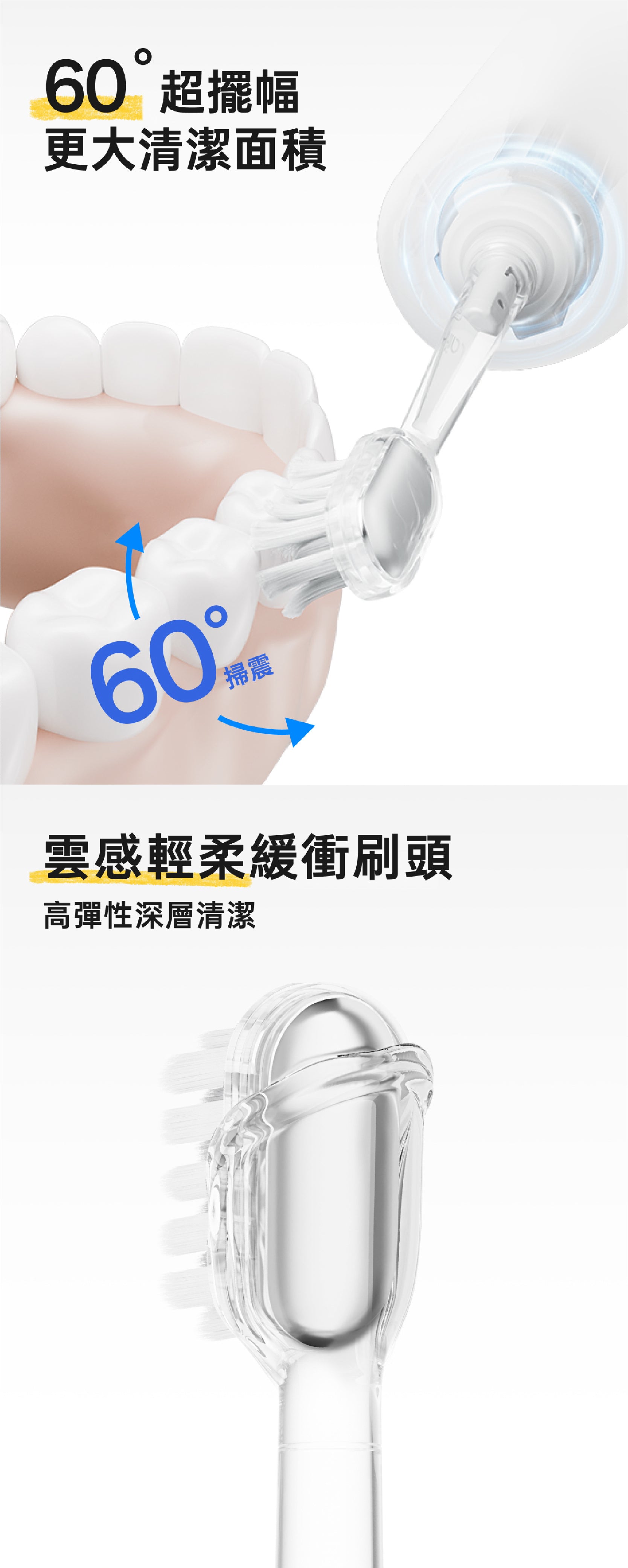 Laifen Wave SE 電動牙刷刷頭具備 60° 超擺幅以擴大清潔面積，搭配輕柔緩衝刷頭，實現深層清潔與預防牙齦出血。